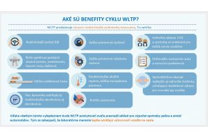 Aké sú benefity cyklu WLTP?